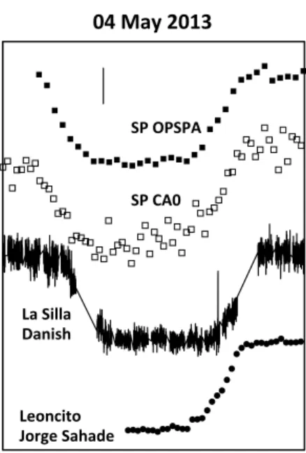Fig. 5.— The same as Fig. 4, but for the light-curves that were not included in the fit, either due to lower SNR, or interruptions during the acquisition