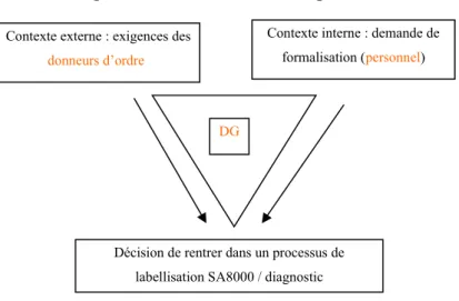 Figure 4 : Phase 1- décision et diagnostic