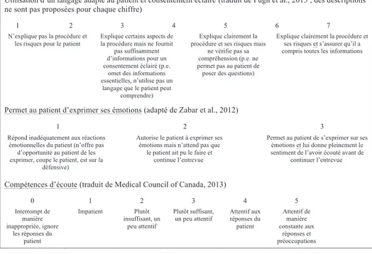 Tableau 2.   Illustration  d’un  outil  d’évaluation  d’une  station  ECOS  avec  deux  items  ciblant  des  compétences communicationnelles et relationnelles