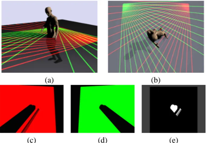 Figure 5. Illustration of the localization procedure with two rotating laser sensors. (a) A virtual scene with a person and two sensors
