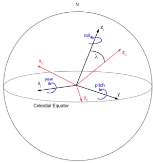 Fig. 4: Synthesized sample CCD image containing a number of cosmic hits (elongated shapes).