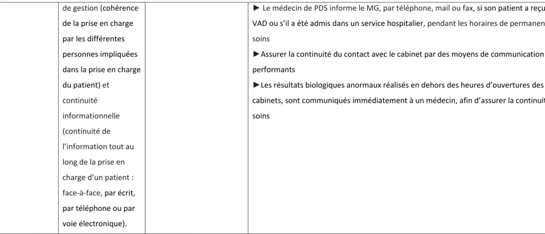 Tableau 10: Proposition d'un référentiel d'aide à la gestion des visites à domicile 