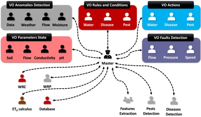 Fig. 2. Detailed View on Agents and Virtual Organizations