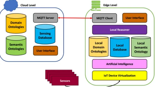 Fig. 1: High Level Scheme of our architecture