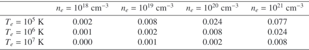 TABLE 1. Values of the screening parameter λ (in a.u.) for diﬀerent plasma conditions.