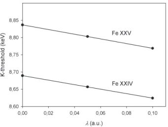 FIGURE 2. Variation of the K-thresholds for Fe XXIV and Fe XXV as a function of the plasma screening parameter λ.