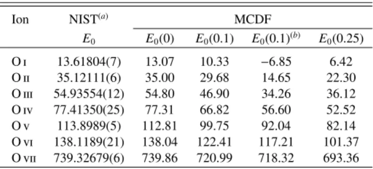 Table 3. Plasma screening e ff ects on the IP E 0 (µ) in oxygen ions deter- deter-mined with the MCDF method.