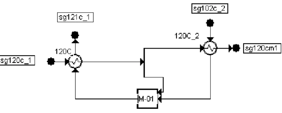 Figure 5 : modelling a leak in a heat exchanger 