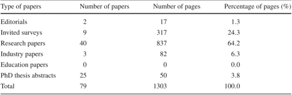 Table 1 Types of papers published (2015–2017)