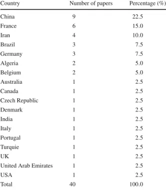 Table 3 Origin of research