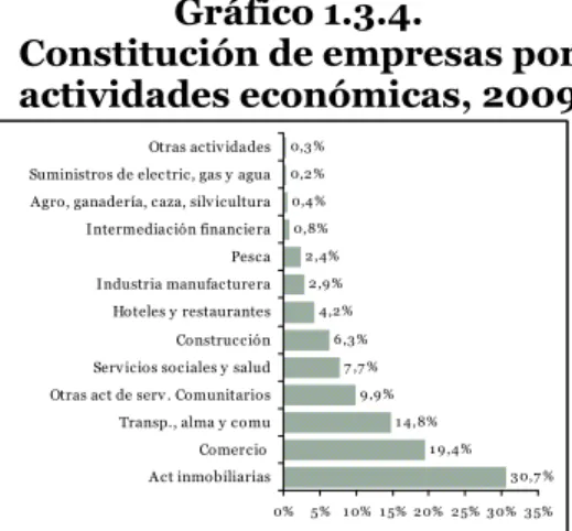 Gráfico 1.3.5. 