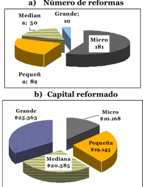 Gráfico 1.3.6 