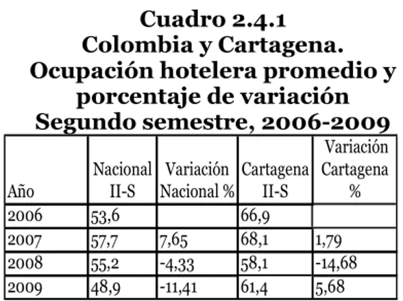 Gráfico 2.4.1. 