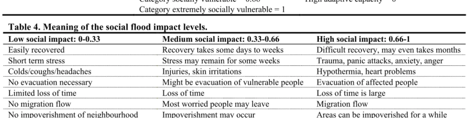 Table 3.Social indices value: flood characteristics, vulnerability and adaptive capacity