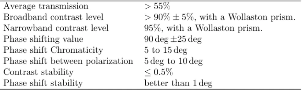 Table 3. Expected performance of the 4T3 IO component in K band.
