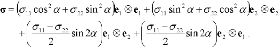 Figure 1: Rolled sheet axis definition, α defines the angle with respect to the RD. 
