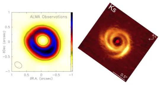 Figure 1. (left panel) This ALMA image of thermal emission from large grains around SAO 206462 shows evidence for a lopsided ring (from Perez et al