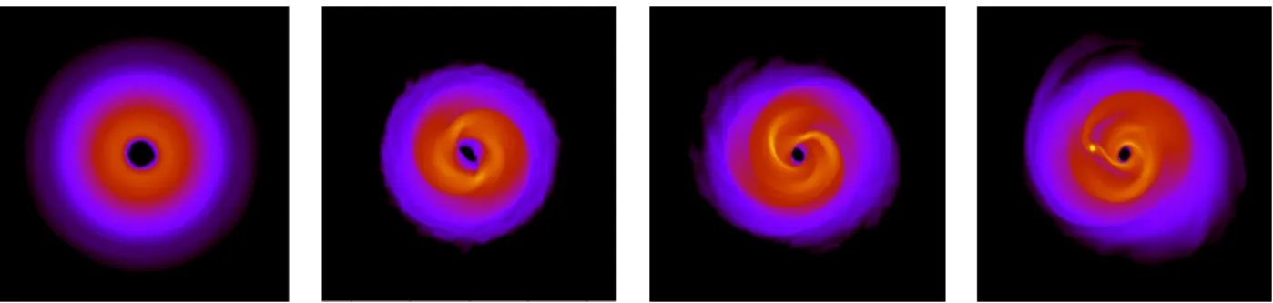 Figure 1. Simulation of a gravitationally unstable disk around a 0.3 M ⊙ protostar. The simulation covered ∼ 16 000 years and were computed for a disk with an outer radius of 400 au
