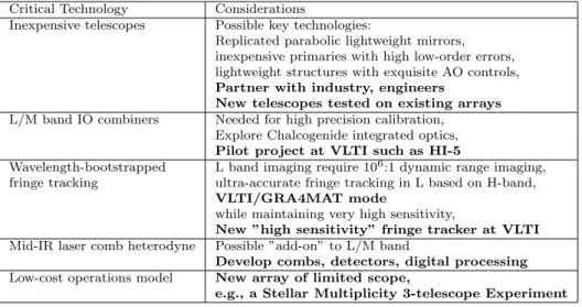Table 4 PFI Technology Roadmap