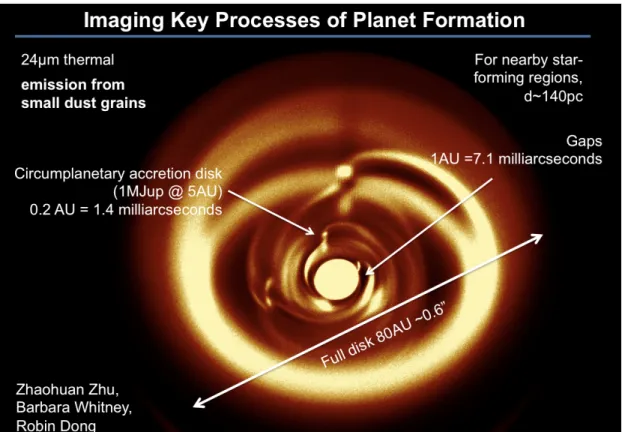 Figure 1. This figure shows the main planet formation processes that the Planet Formation Imager (PFI) Project wishes to address