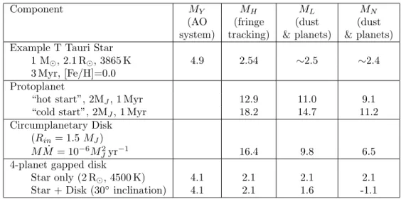 Figure 1 gives a visual overview of the PFI science goals and relevant spatial scales