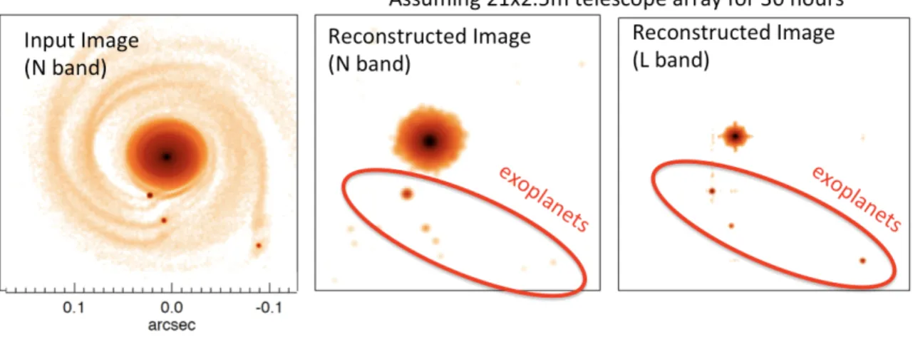 Figure 2. This figure summarizes results of early PFI simulations from Monnier et al. 4 The left panel shows the surface brightness of a disk with 4 giant planets forming a transition disk based on a simulation by Dong et al