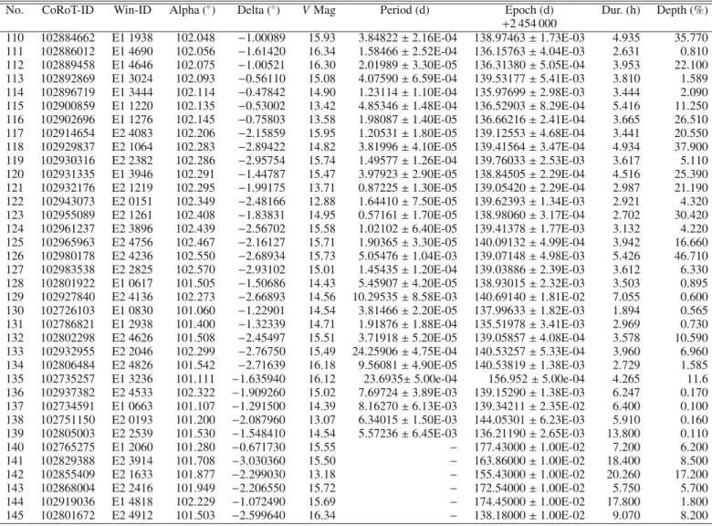 Table A.1. continued.