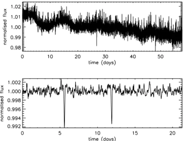 Fig. 3. An eclipsing binary found in IRa01 showing orbital eccentrici- eccentrici-ties