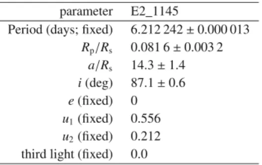 Fig. 9. Normalized, binned, and phase-folded light curve of the candi- candi-date LRc01_E2_1145