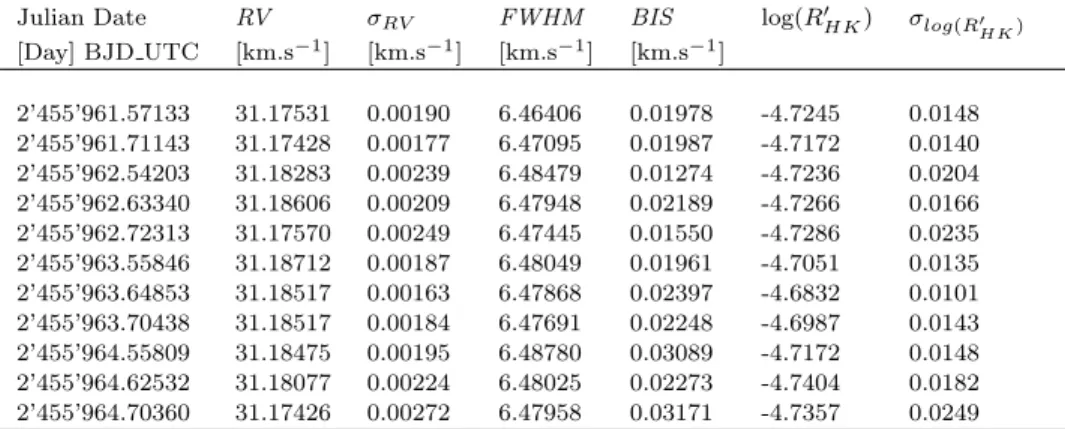 Table A1 – continued