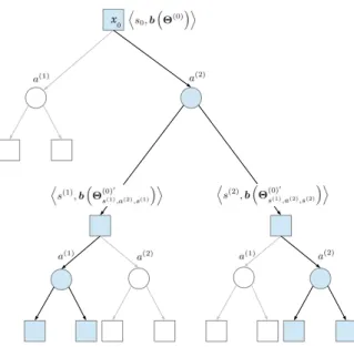 Figure 2 – Un sous-BA-arbre optimiste dans le cas n S = n A = 2. Les morceaux de l’arbre original n’appartenant pas au sous-BA-arbre optimiste sous en gris-clair/blanc.