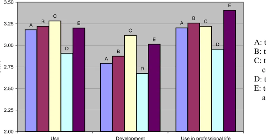 Table 1: Number of students and participation rate  according to the academic year. 