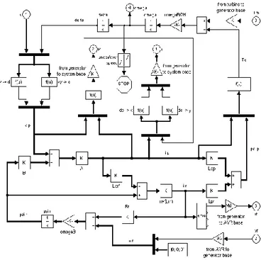 Fig. 3. Internal view of the thermal power plant subsystem  Finally, an internal view of the synchronous generator block  is given in Fig