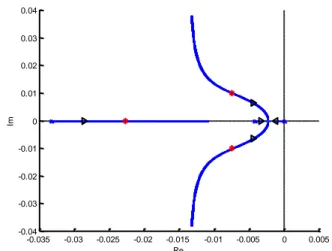 Fig. 11. Root locus for various values of pressure controller gains K P , K I 