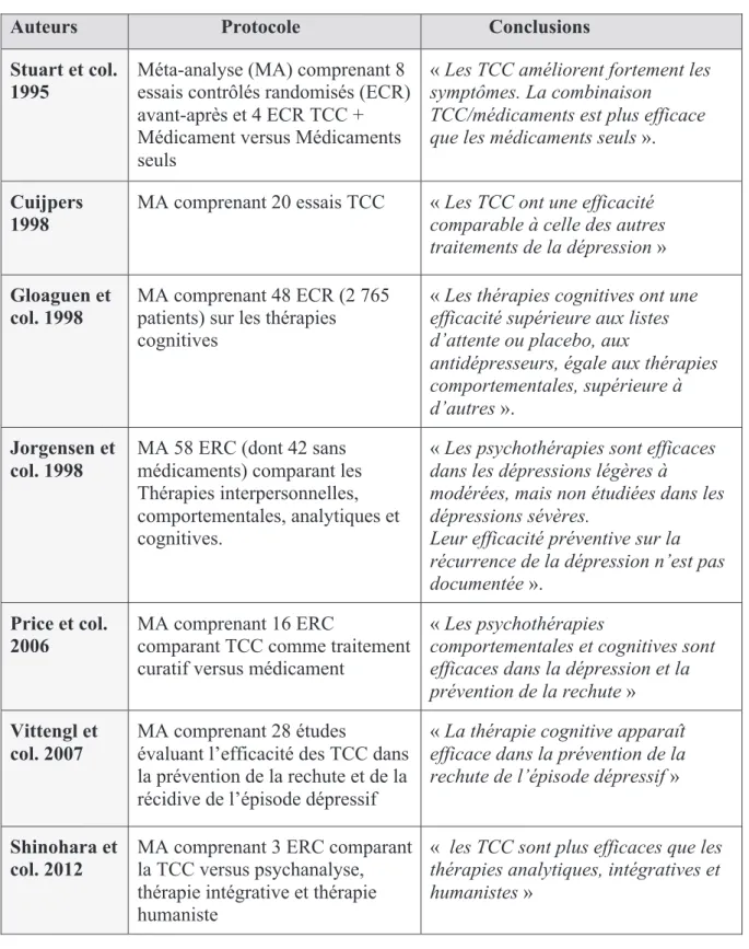 Tableau N°3  : principales méta-analyses ayant évalué l’efficacité  des thérapies  comportementales et cognitives  