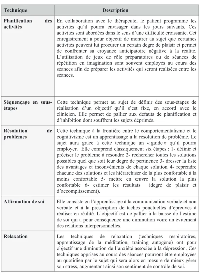 Tableau N°5 : Liste non exhaustive des exercices comportementaux  Technique                                     Description