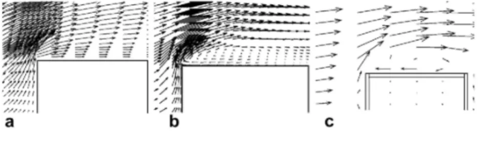 Fig. 4. The incorrect prediction of recirculation above a cube by the k-ε model (a); compares with its correction  by Gao and Chow's method (b); and wind tunnel experiment (c)