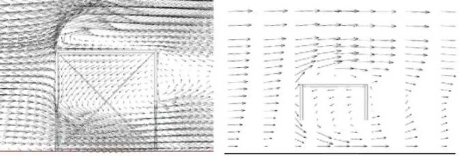 Fig. 7 illustrates the wind flow pattern around the model both generated by the simulation and in the practical  experiment