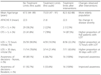 Fig. 22 (abstract A46). Trends in reported patient safety incidents