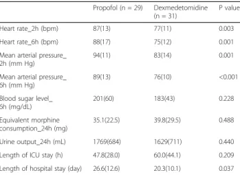 Table 52 (abstract A147). Patient Characteristics