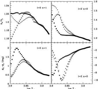 Figure 13 shows the amplitude ratio and phase diﬀerences between u and v passbands, and Fig