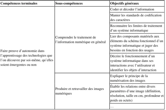 Tableau 2 : compétences, sous-compétences et objectifs généraux