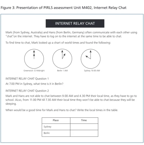 Figure 3: Presentation of PIRLS assessment Unit M402, Internet Relay Chat 