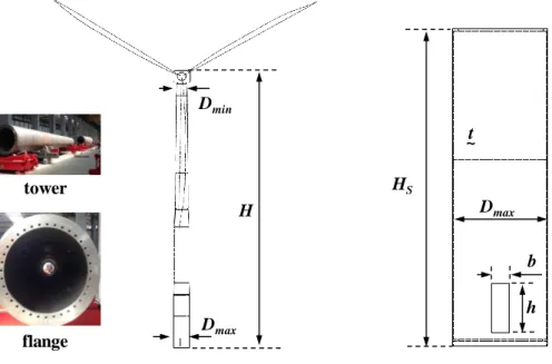 Fig. 1. An example of the wind turbine tower with the cutout. 