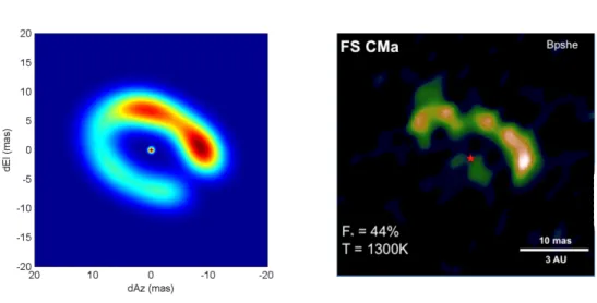 Figure 9.: Two independent images of HD45677/FSCma from the HAeBe large program. Left: parametric image fitting; right: Mira image reconstruction.