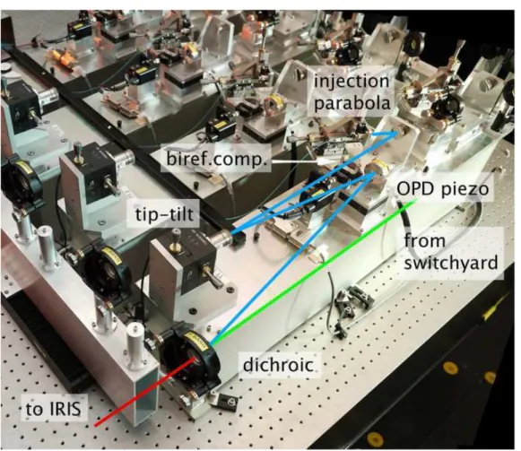 Figure 2.: A view of the four optical assemblies, implementing the functions of the IOPDU and CAU