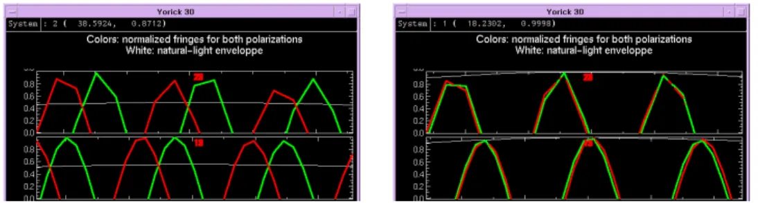 Figure 3.: Cancellation of the differential birefringence by adjusting the LiNbO 3