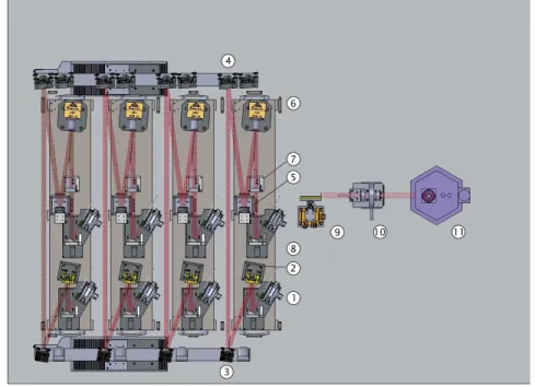 Figure 2. Pionier optomechanical and implementation overview