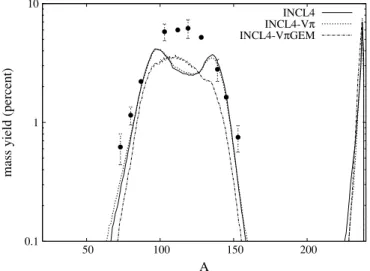 FIG. 22. Fission cross section in π + -induced reactions on 235 U and 209 Bi, as a function of the incident pion energy