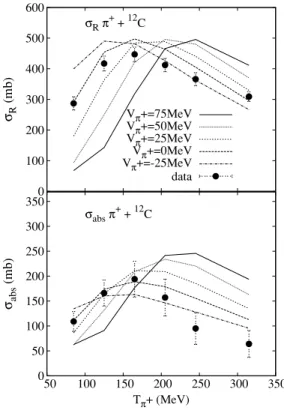 FIG. 8. Positive pion production cross-section in proton-induced reactions on various targets, as function of the incident proton kinetic energy T p 